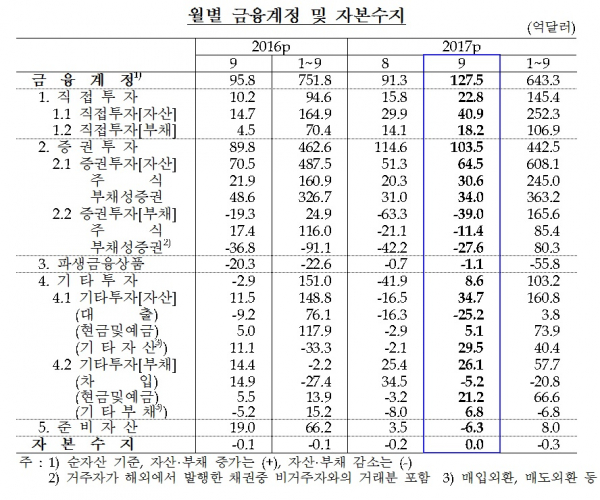 (한국은행)