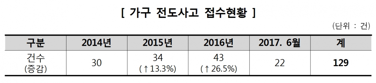 (표=국가기술표준원)
