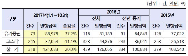 (자료제공=한국거래소)
