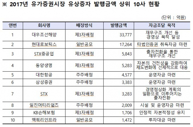 (자료제공=한국거래소)