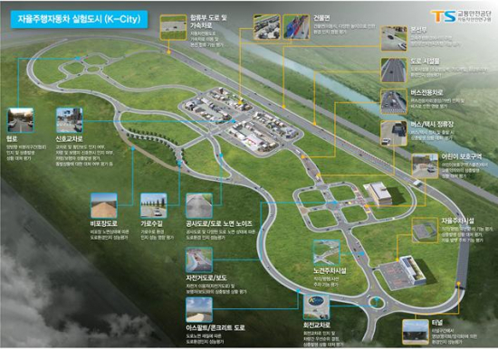 ▲국토교통부는 약 110억 원을 투입해 자율주행차 실험을 위한 가상도시인 K-City를 교통안전공단 자동차안전연구원 주행시험장 내에 32만㎡(11만 평) 규모로 구축하고 있다.(국토교통부)