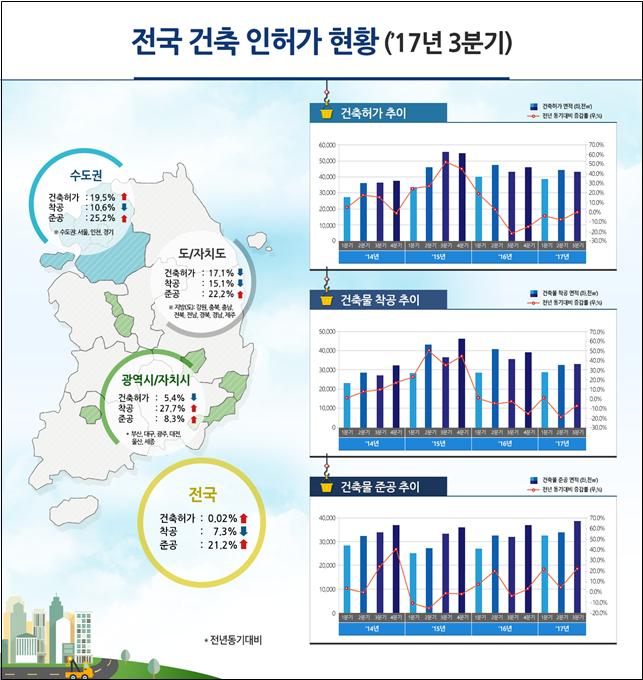 ▲자료=국토교통부