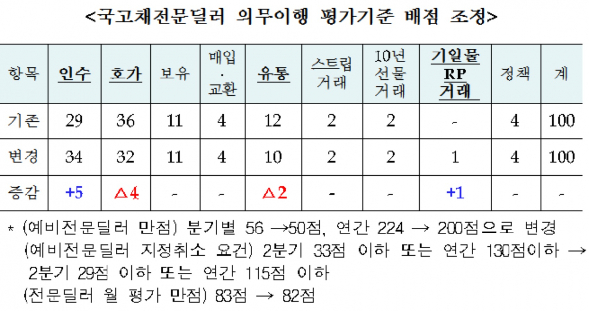 (기획재정부)