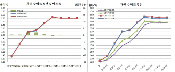 (금융투자협회)