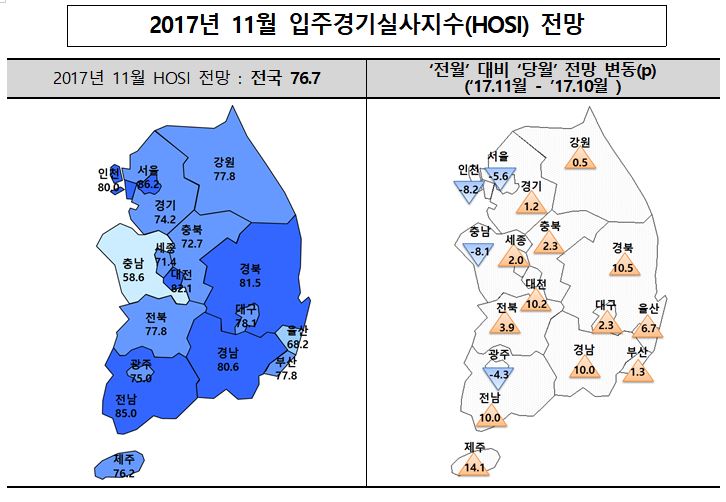 (사진=주택산업연구원)
