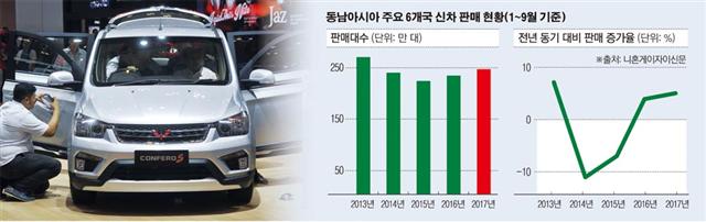 [헬로! 아세안] 불황이 뭐예요?...질주하는 동남아 車시장