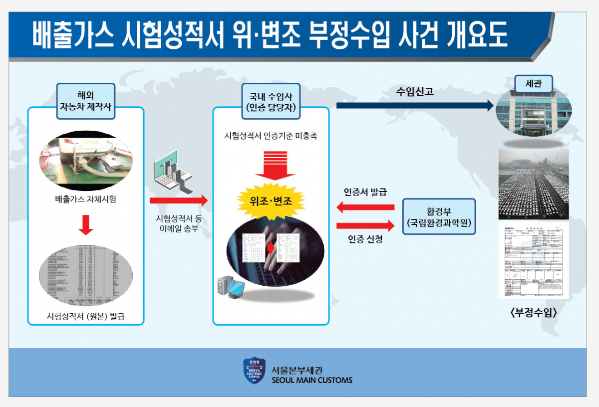 (출처=서울본부세관)