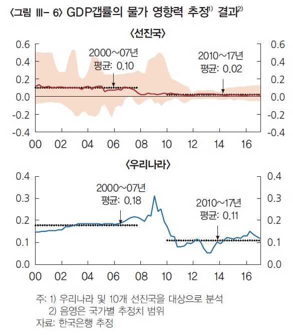 (한국은행)