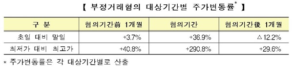 (자료제공=최두선)