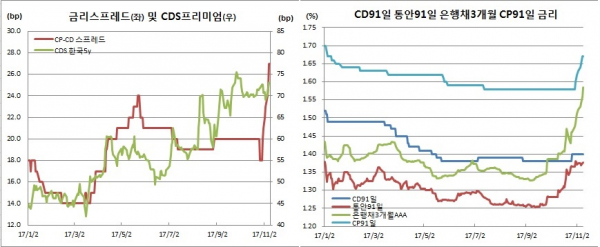 (금융투자협회)