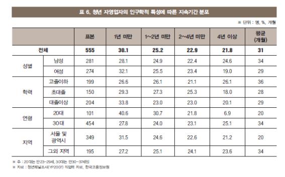 (자료=한국고용정보원)