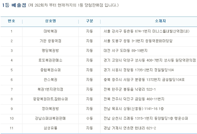 (출처=나눔로또 홈페이지)