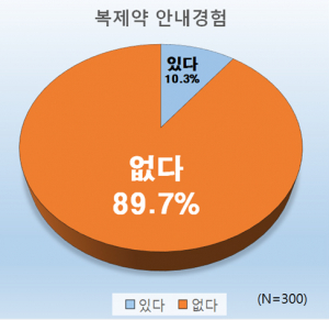 (출처=한국소비자원)