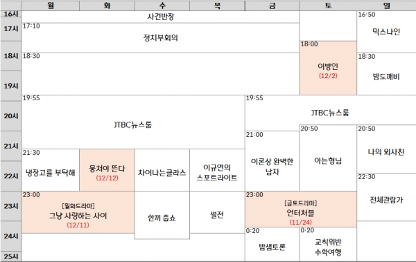 (사진=JTBC 제공)
