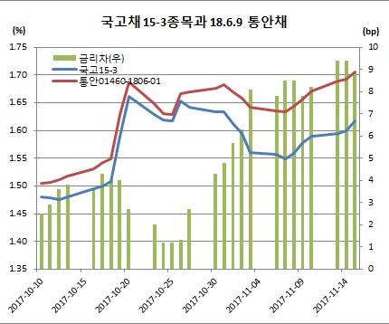 (체크)