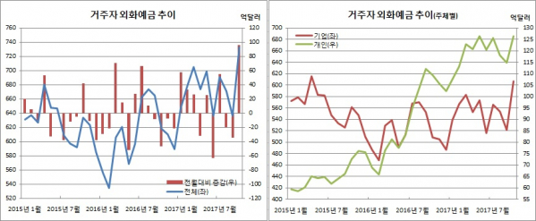 (한국은행)