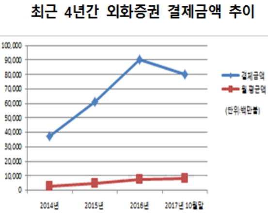 (자료제공=한국예탁결제원)