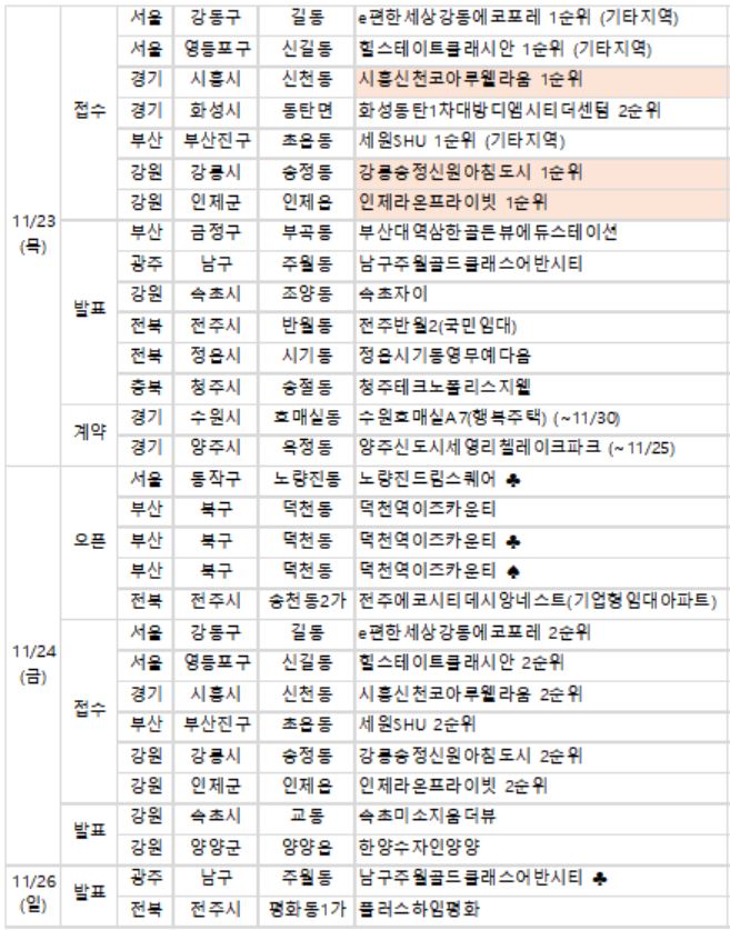 (자료=부동산114)