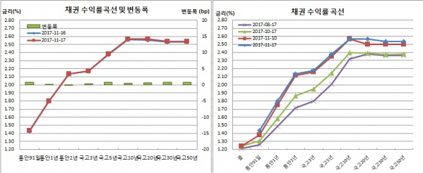 (금융투자협회)