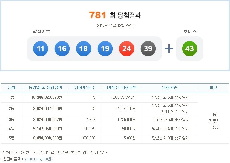 (출처=나눔로또 홈페이지)