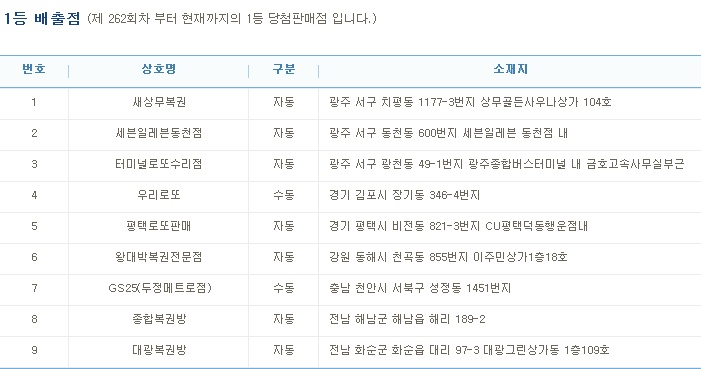 (출처=나눔로또 홈페이지)