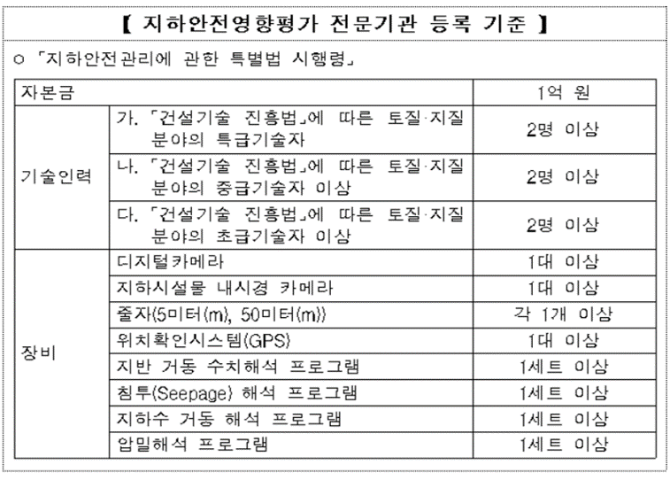 (자료=국토교통부)