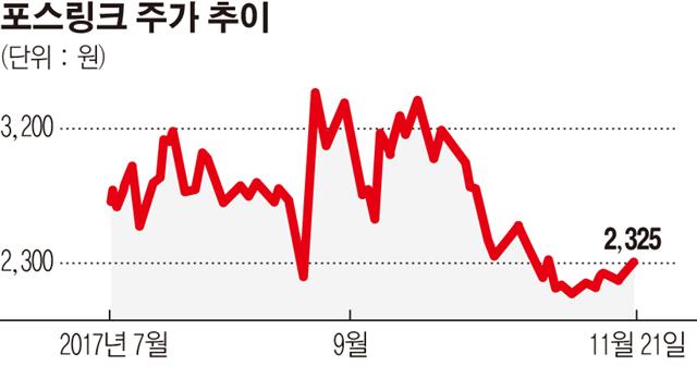 [주담과 Q&A] 포스링크 “상장사 첫 가상화폐거래소 오픈…코인 다양화가 목표”