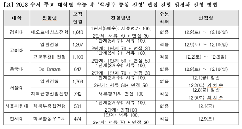 (자료=종로학원)