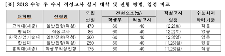 (자료=종로학원하늘교육)
