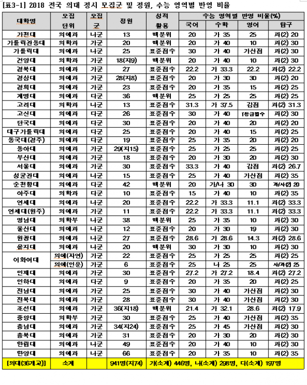 (사진제공=종로학원)