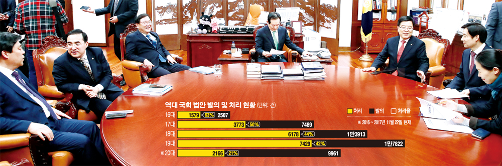 ▲15일 오후 국회 본청 국회의장실에서 여야 3당 정책위원장·원내수석부대표가 ‘2+2+2 회동’을 가졌다. 왼쪽부터 자유한국당 김선동·더불어민주당 박홍근 원내수석부대표, 더불어민주당 김태년 정책위의장, 정세균 국회의장, 자유한국당 김광림·국민의당 이용호 정책위의장, 국민의당 권은희 원내수석부대표. 연합뉴스