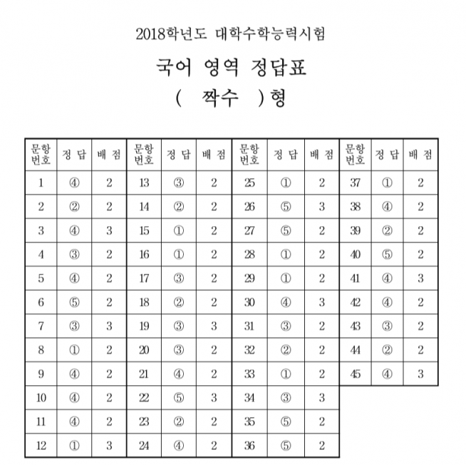 (한국교육과정평가원)