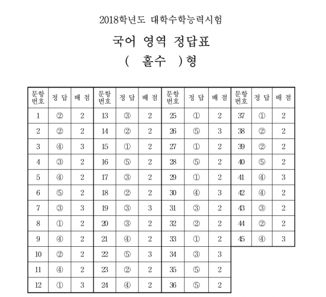 (한국교육과정평가원)