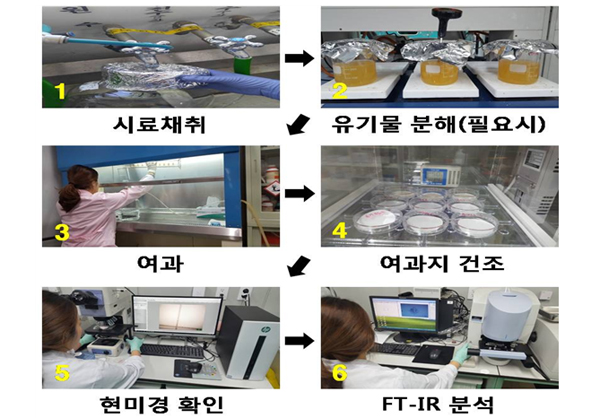 ▲미세플라스틱 분석 진행 과정