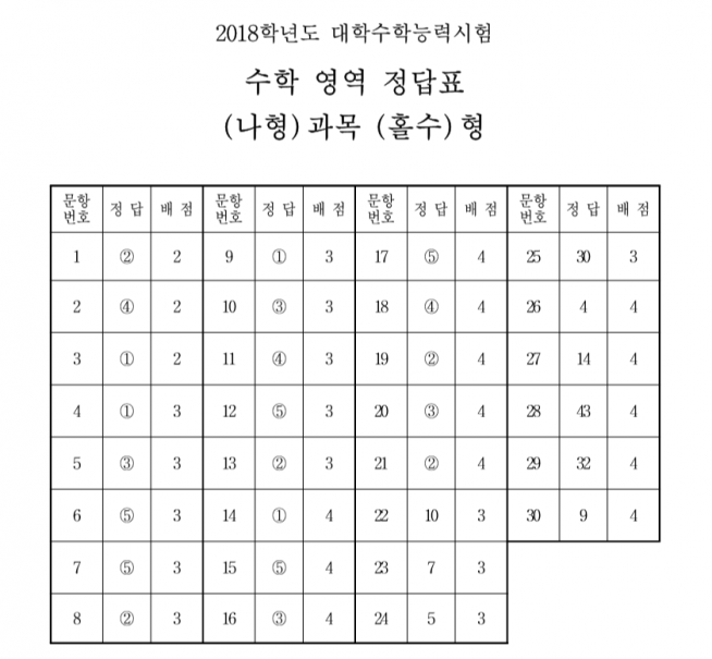 (한국교육과정평가원)