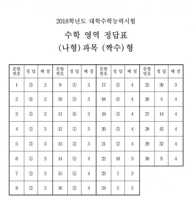 (한국교육과정평가원)