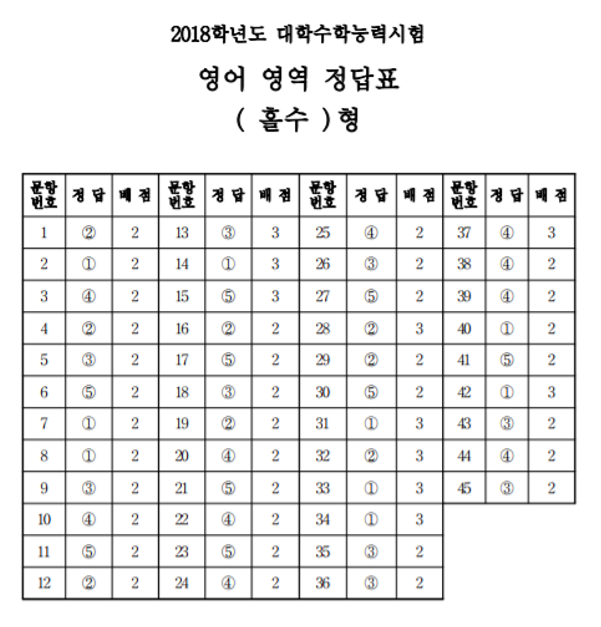 (자료=한국교육과정평가원)