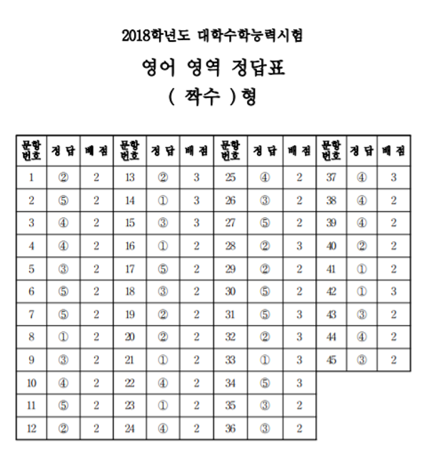 (자료=한국교육과정평가원)