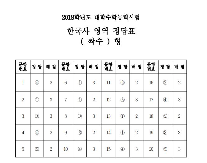 (자료=한국교육과정평가원)