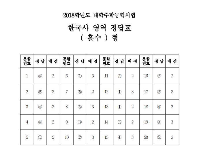 (자료=한국교육과정평가원)