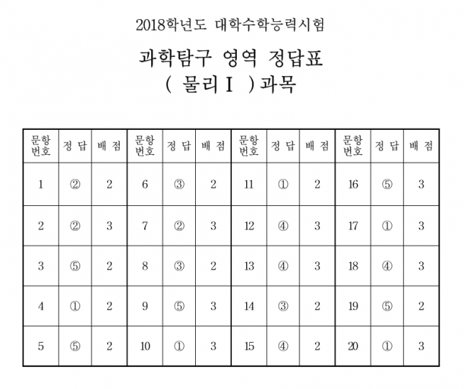 (한국교육과정평가원)
