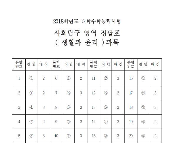 (자료=한국교육과정평가원)