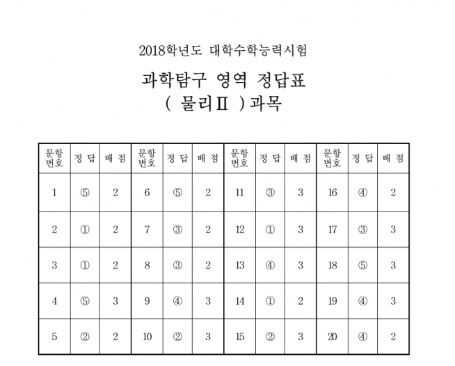 (한국교육과정평가원)