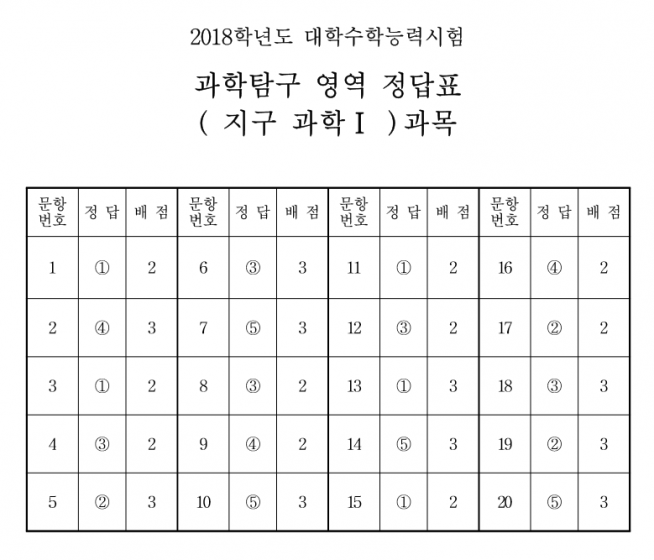(한국교육과정평가원)