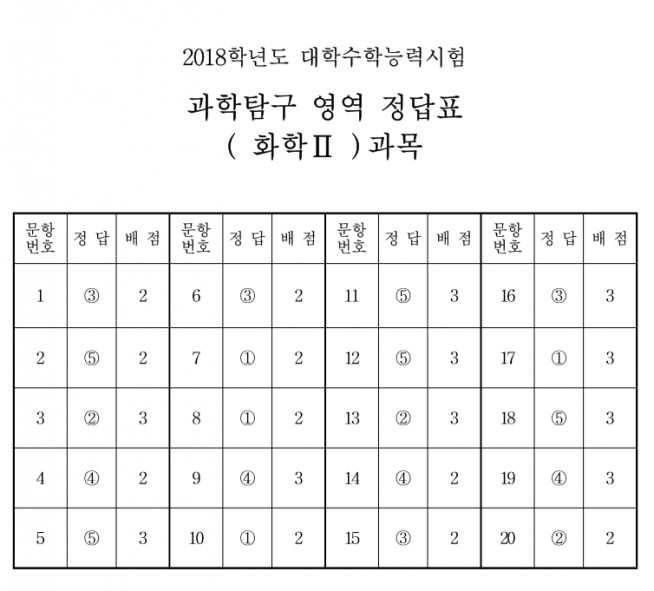 (한국교육과정평가원)