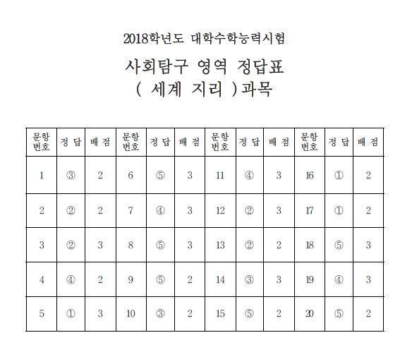 (자료=한국교육과정평가원)