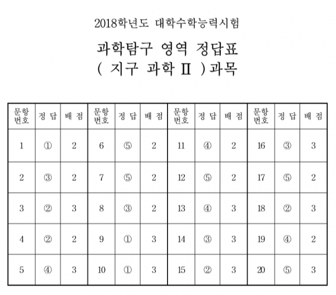 (한국교육과정평가원)