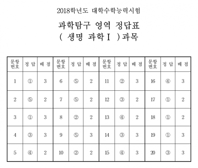 (한국교육과정평가원)