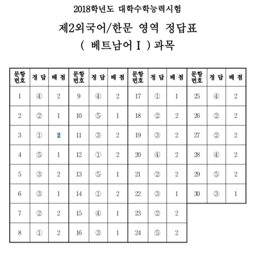 (자료=한국교육과정평가원)