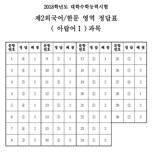 (자료=한국교육과정평가원)